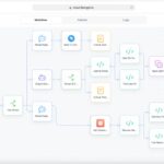 Is the Knowledge Base API Easy to Integrate? What Developers Should Check
